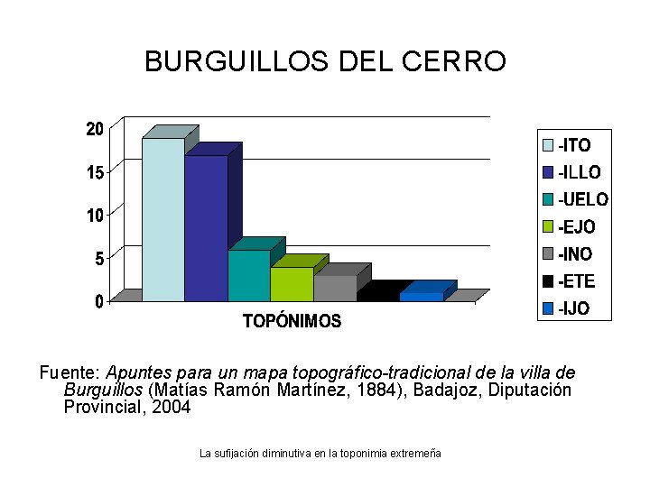 BURGUILLOS DEL CERRO Fuente: Apuntes para un mapa topográfico-tradicional de la villa de Burguillos