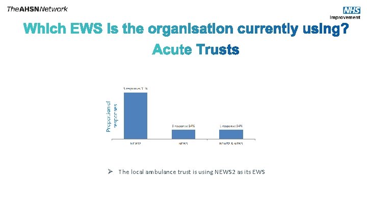 Ø The local ambulance trust is using NEWS 2 as its EWS 