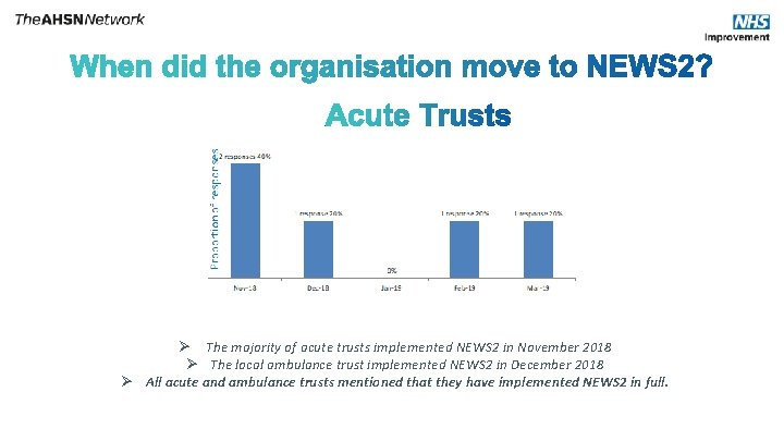 No Ø The majority of acute trusts implemented NEWS 2 in November 2018 Ø