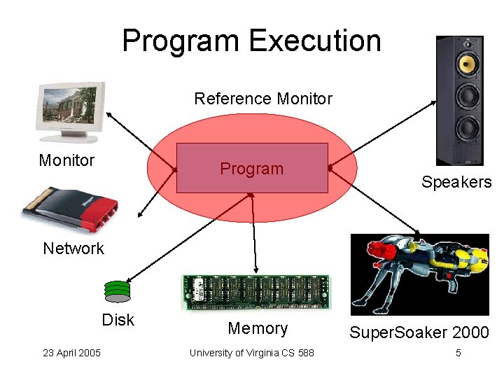 Program Execution Reference Monitor Program Speakers Network Disk 23 April 2005 Memory University of