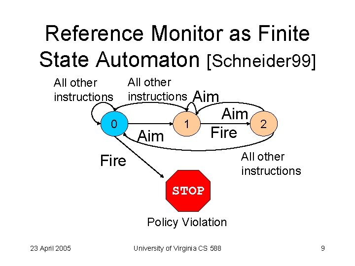 Reference Monitor as Finite State Automaton [Schneider 99] All other instructions 0 All other