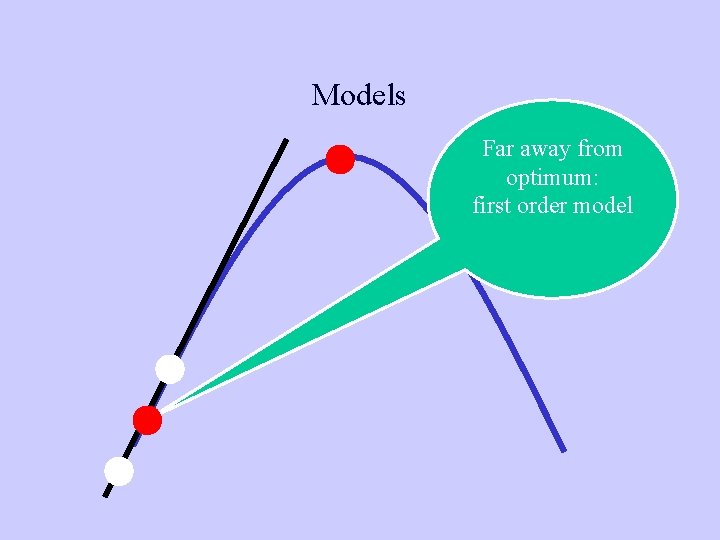 Models Far away from optimum: first order model 