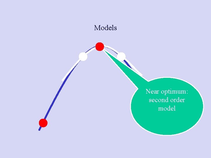 Models Near optimum: second order model 