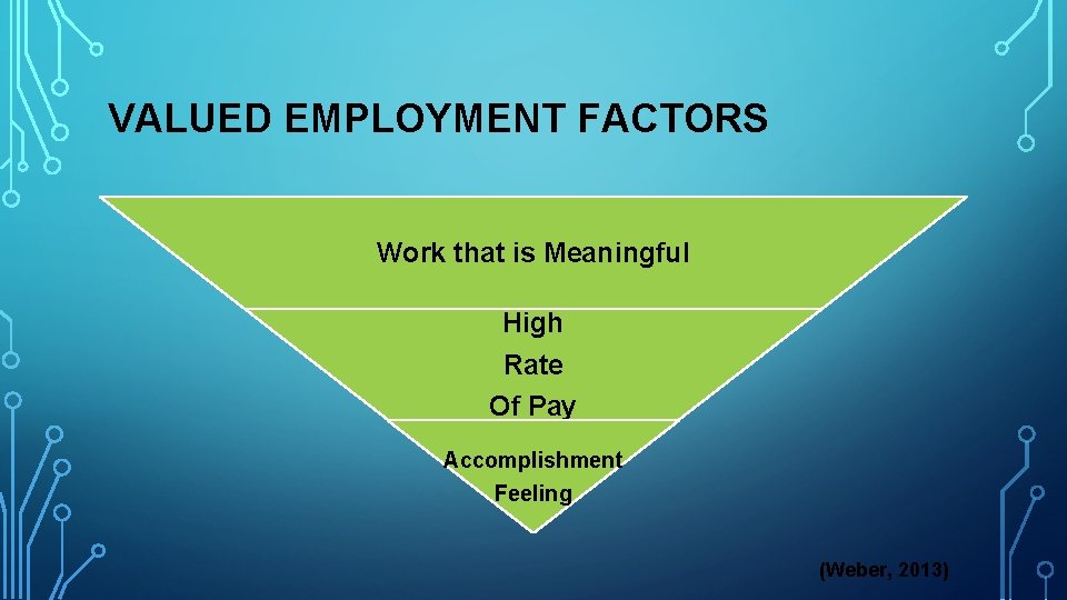 VALUED EMPLOYMENT FACTORS Work that is Meaningful High Rate Of Pay Accomplishment Feeling (Weber,