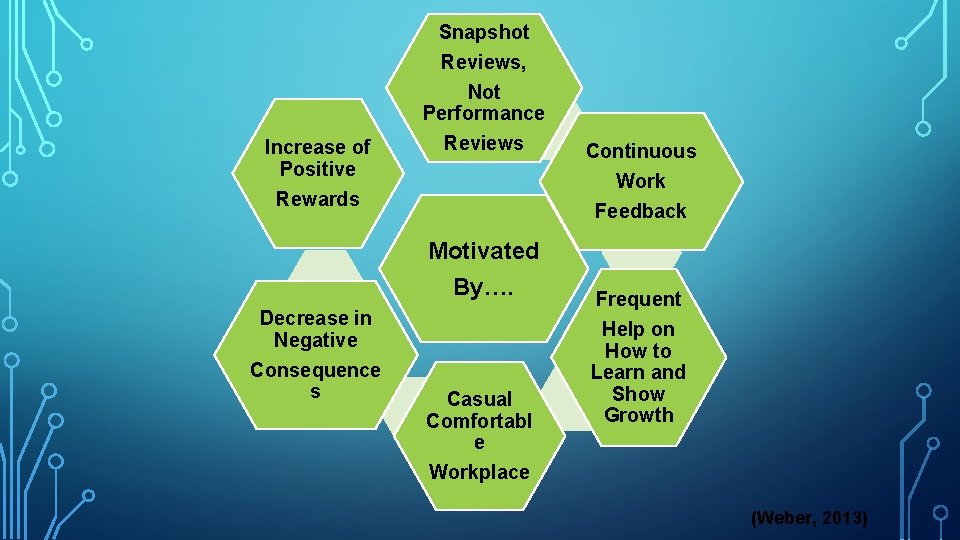 Increase of Positive Rewards Snapshot Reviews, Not Performance Reviews Feedback Motivated By…. Decrease in