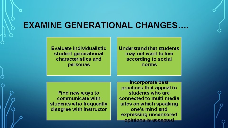 EXAMINE GENERATIONAL CHANGES…. Evaluate individualistic student generational characteristics and personas Understand that students may