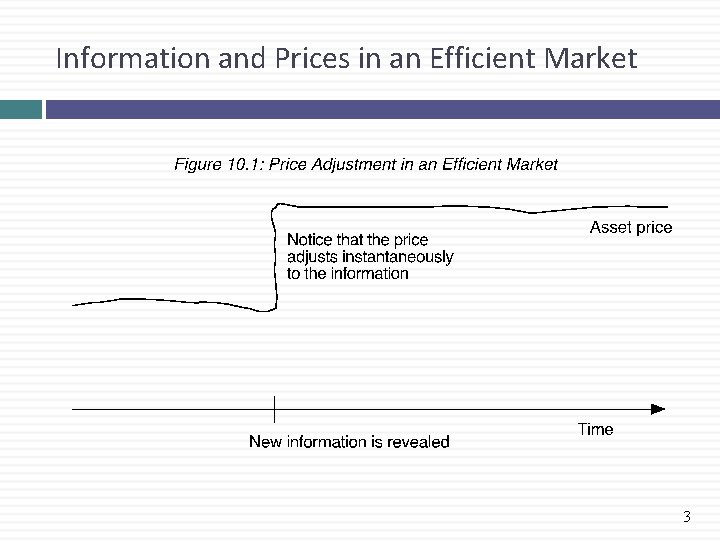 Information and Prices in an Efficient Market 3 