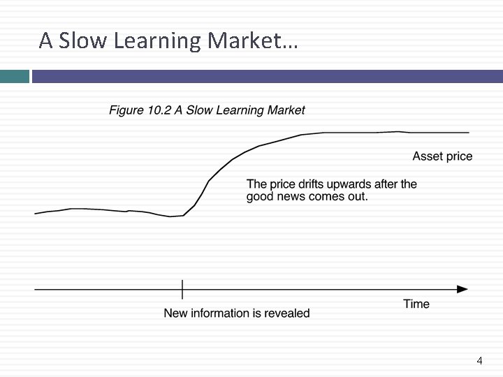 A Slow Learning Market… 4 