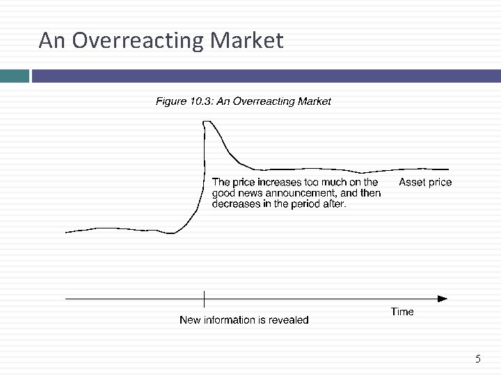 An Overreacting Market 5 