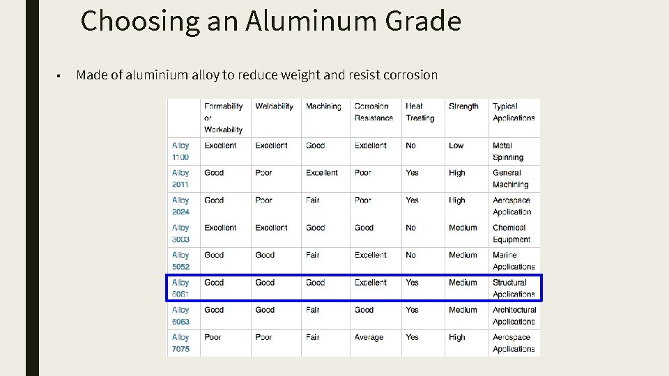 Choosing an Aluminum Grade ■ Made of aluminium alloy to reduce weight and resist