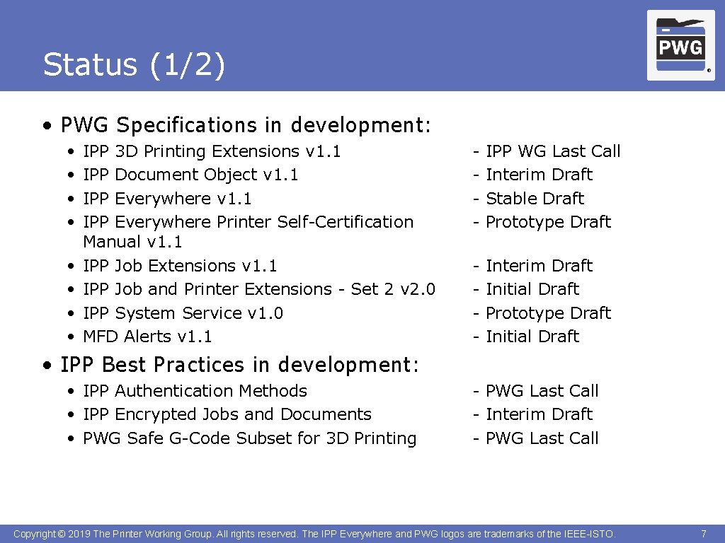 Status (1/2) ® • PWG Specifications in development: • • IPP 3 D Printing