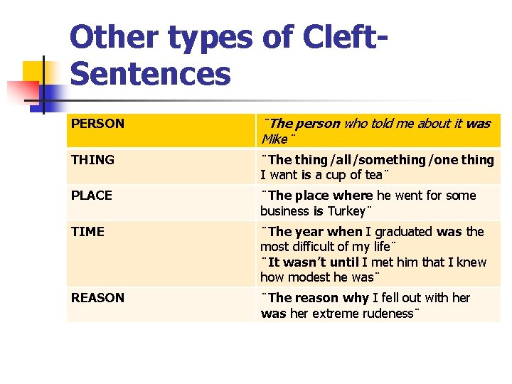 Other types of Cleft. Sentences PERSON ¨The person who told me about it was