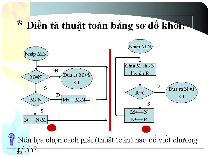 * Diễn tả thuật toán bằng sơ đồ khối: Nhập M, N Đ M=N