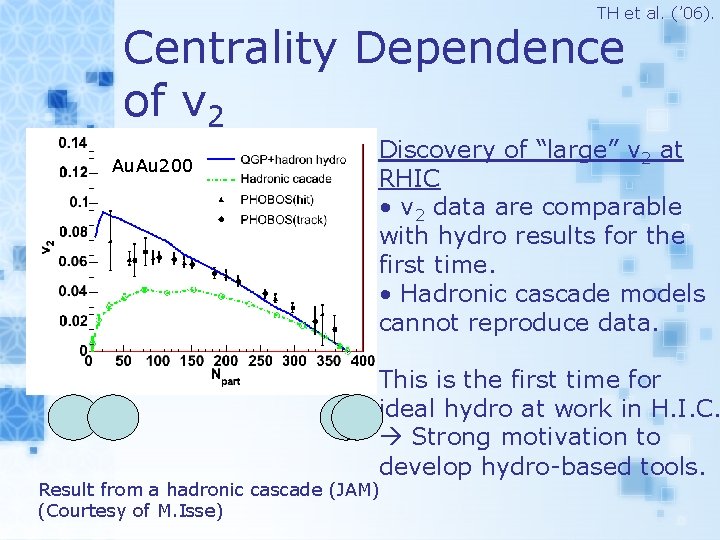 TH et al. (’ 06). Centrality Dependence of v 2 Au. Au 200 Discovery