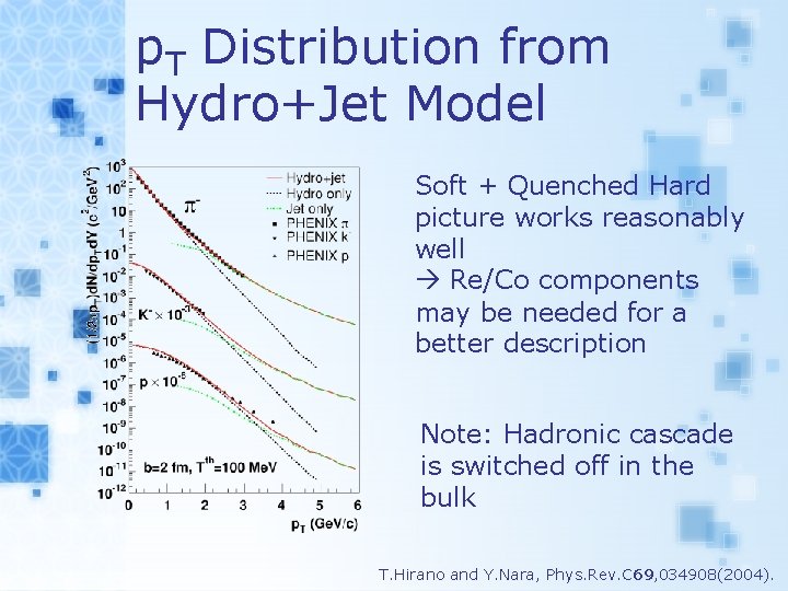p. T Distribution from Hydro+Jet Model Soft + Quenched Hard picture works reasonably well