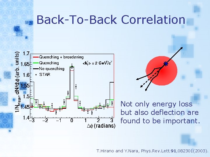 Back-To-Back Correlation Not only energy loss but also deflection are found to be important.
