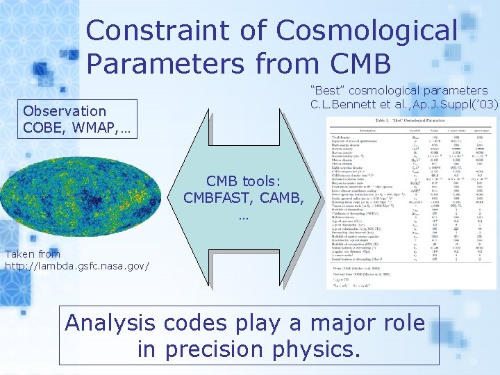 Constraint of Cosmological Parameters from CMB “Best” cosmological parameters C. L. Bennett et al.