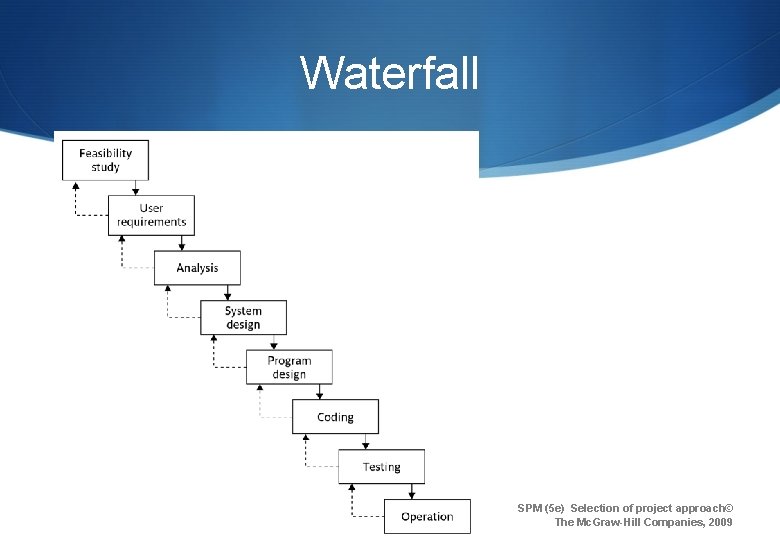 Waterfall 17 SPM (5 e) Selection of project approach© The Mc. Graw-Hill Companies, 2009