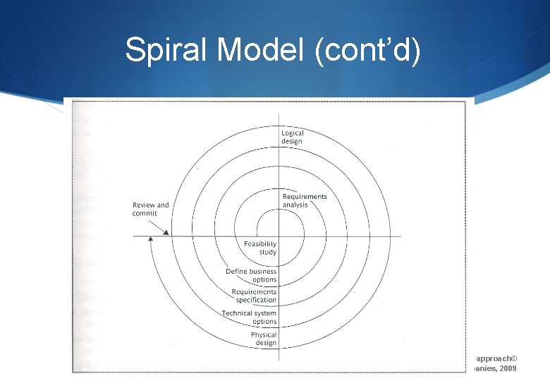 Spiral Model (cont’d) 22 SPM (5 e) Selection of project approach© The Mc. Graw-Hill