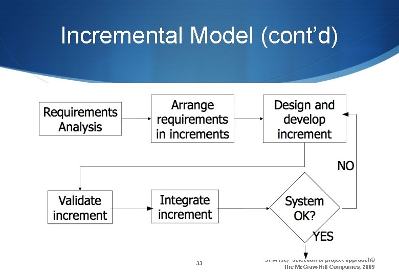 Incremental Model (cont’d) 33 SPM (5 e) Selection of project approach© The Mc. Graw-Hill