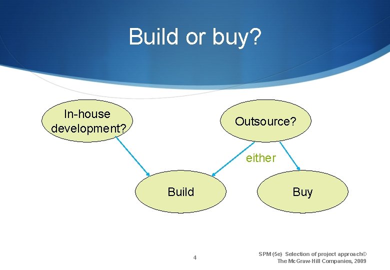 Build or buy? In-house development? Outsource? either Build 4 Buy SPM (5 e) Selection