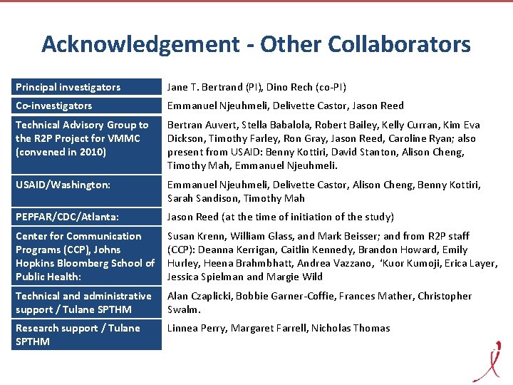 Acknowledgement - Other Collaborators Principal investigators Jane T. Bertrand (PI), Dino Rech (co-PI) Co-investigators