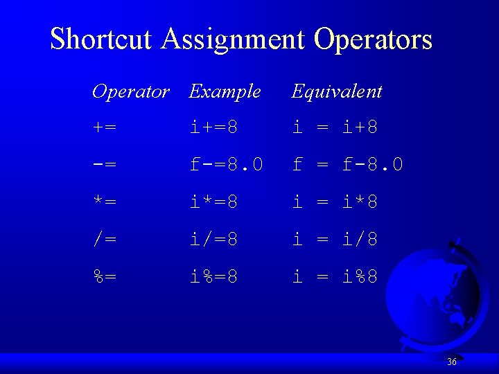 Shortcut Assignment Operators Operator Example Equivalent += i+=8 i = i+8 -= f-=8. 0