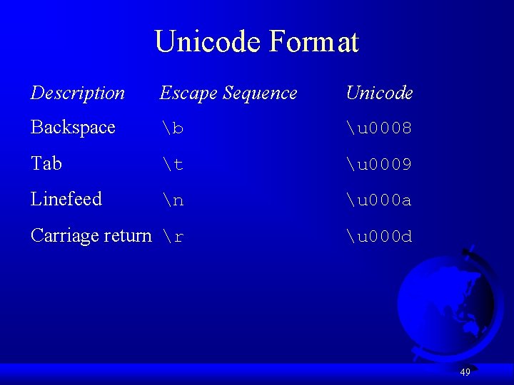 Unicode Format Description Escape Sequence Unicode Backspace b u 0008 Tab t u 0009