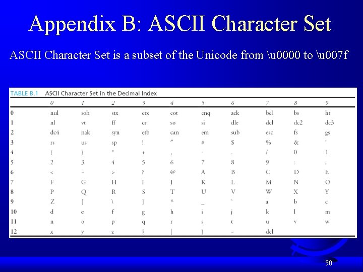 Appendix B: ASCII Character Set is a subset of the Unicode from u 0000