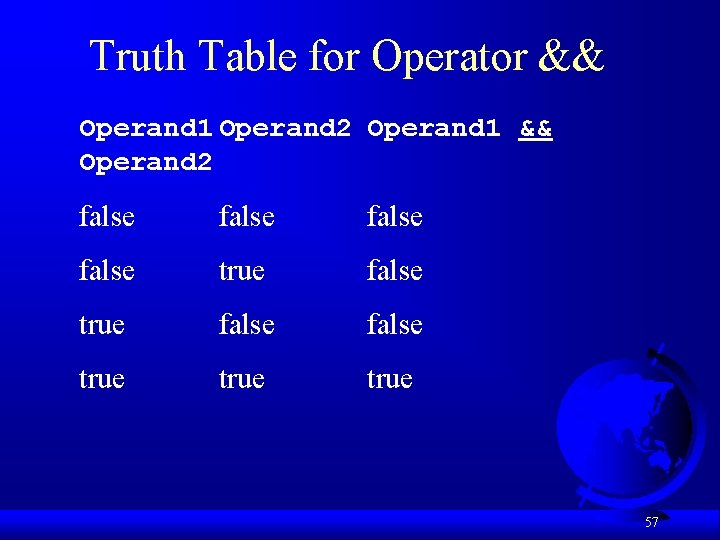 Truth Table for Operator && Operand 1 Operand 2 Operand 1 && Operand 2