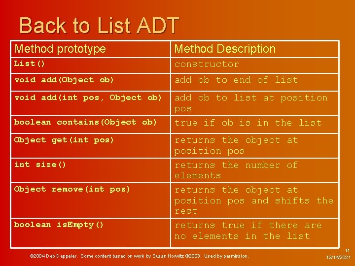 Back to List ADT Method prototype Method Description List() constructor void add(Object ob) add