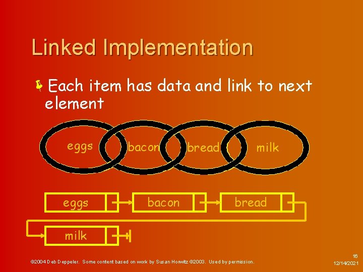 Linked Implementation ëEach item has data and link to next element eggs bacon bread