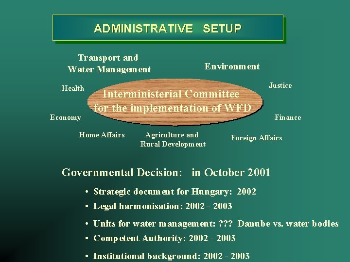 ADMINISTRATIVE SETUP Transport and Water Management Health Economy Environment Interministerial Committee for the implementation