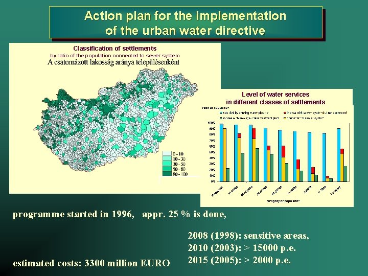 Action plan for the implementation of the urban water directive Classification of settlements by