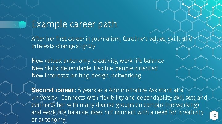 Example career path: After her first career in journalism, Caroline’s values, skills and interests
