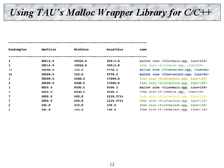 Using TAU’s Malloc Wrapper Library for C/C++ 12 