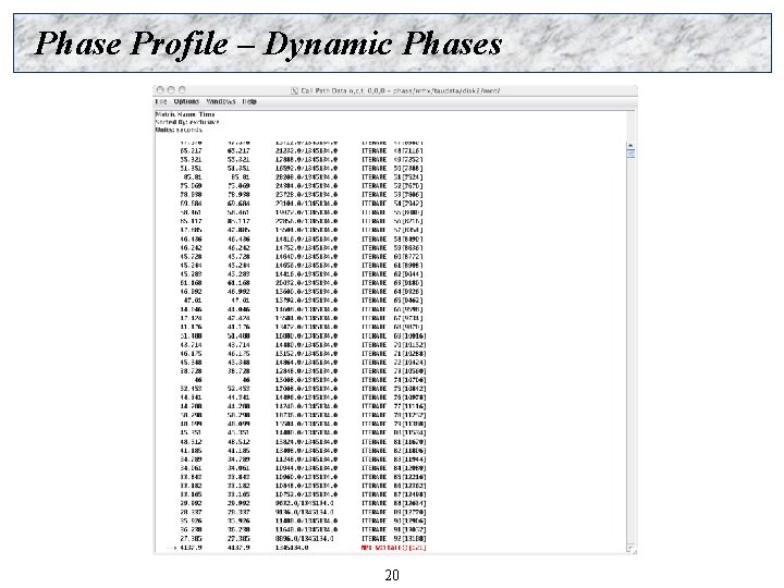 Phase Profile – Dynamic Phases 20 Phase Profile – Dynamic Phases 20
