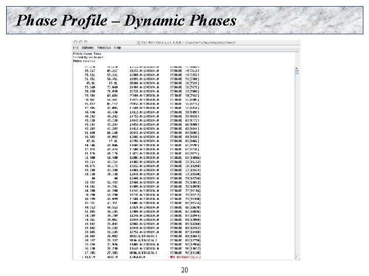 Phase Profile – Dynamic Phases 20 