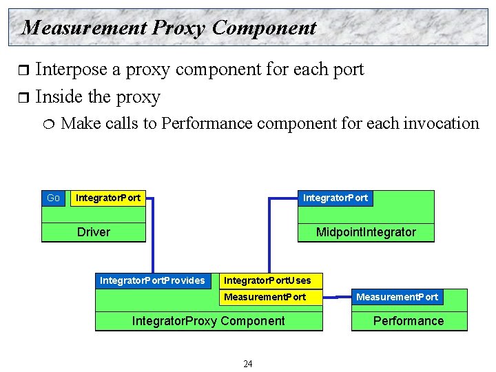 Measurement Proxy Component Interpose a proxy component for each port r Inside the proxy