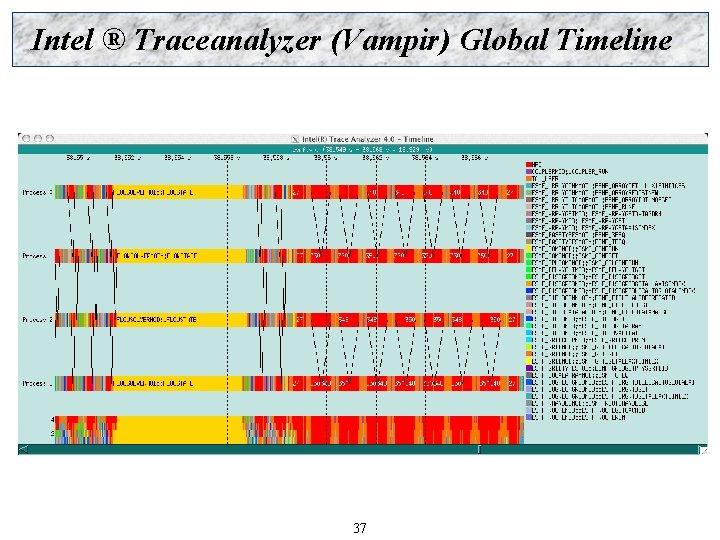 Intel ® Traceanalyzer (Vampir) Global Timeline 37 