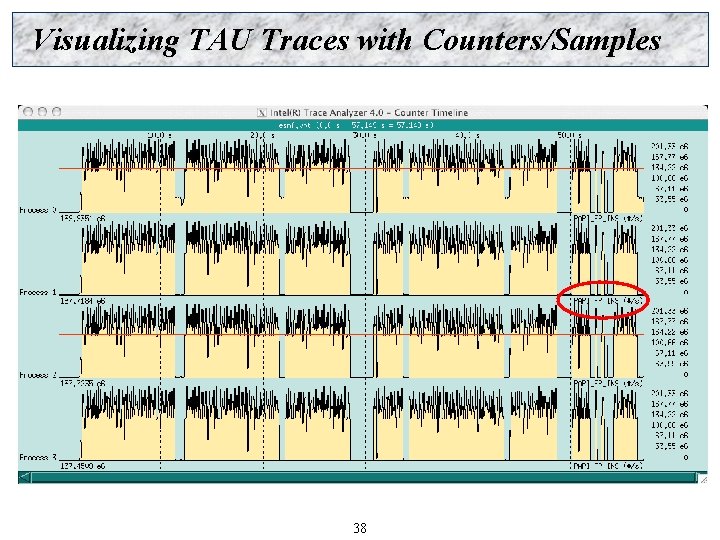 Visualizing TAU Traces with Counters/Samples 38 