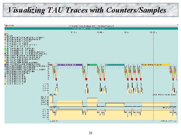 Visualizing TAU Traces with Counters/Samples 39 