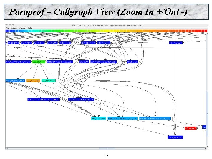 Paraprof – Callgraph View (Zoom In +/Out -) 45 