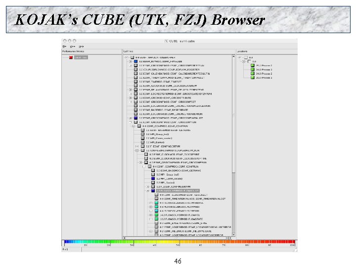 KOJAK’s CUBE (UTK, FZJ) Browser 46 