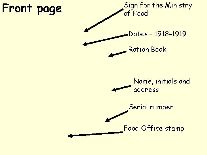 Front page Sign for the Ministry of Food Dates – 1918 -1919 Ration Book