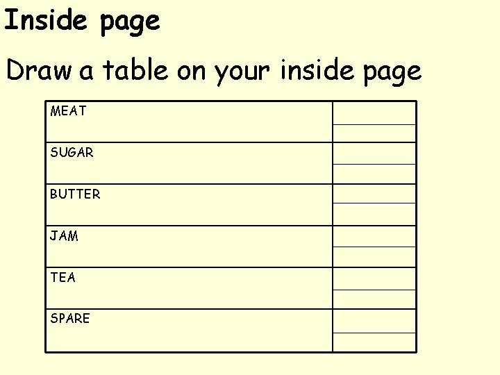 Inside page Draw a table on your inside page MEAT SUGAR BUTTER JAM TEA