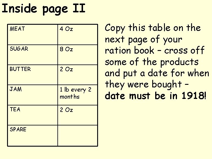 Inside page II MEAT 4 Oz SUGAR 8 Oz BUTTER 2 Oz JAM 1