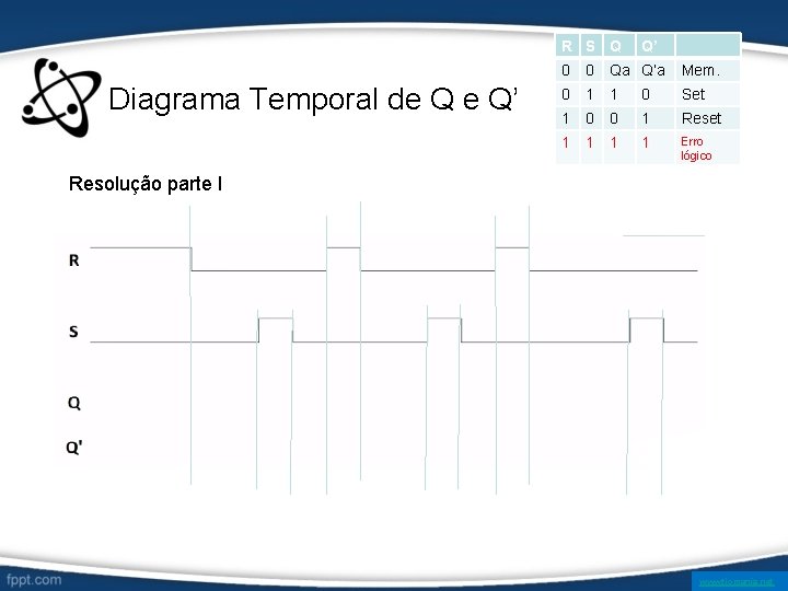 R S Q Diagrama Temporal de Q e Q’ Q’ 0 0 Qa Q’a