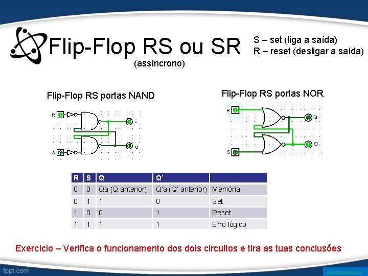 Flip-Flop RS ou SR S – set (liga a saída) R – reset (desligar
