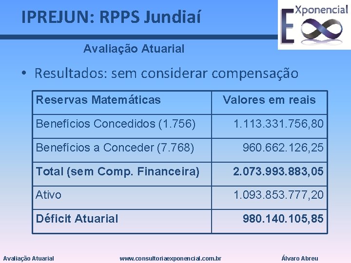 IPREJUN: RPPS Jundiaí Avaliação Atuarial • Resultados: sem considerar compensação Reservas Matemáticas Valores em